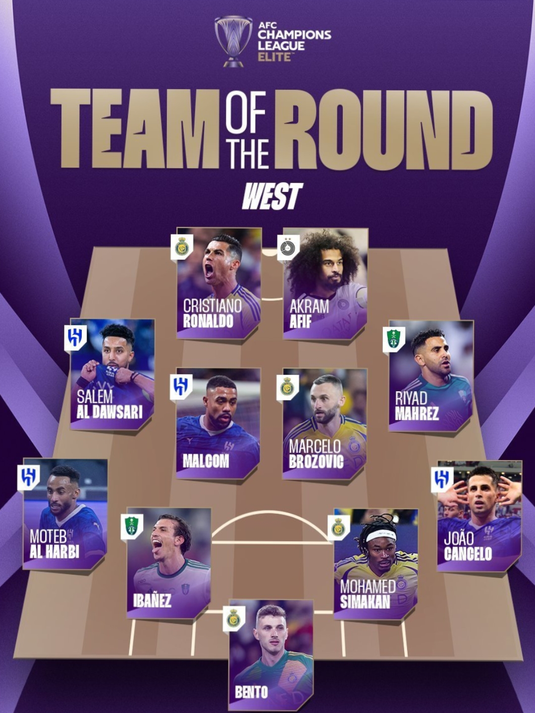 亚冠排名领先队伍碰撞,谁能胜出成疑的简单介绍 亚冠排名领先队伍碰撞,谁能胜出成疑的简单介绍